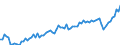 Currency: Million euro / Balance of payments item: Current account / Sector (ESA 2010): Total economy / Counterpart sector (ESA 2010): Total economy / Seasonal adjustment: Unadjusted data (i.e. neither seasonally adjusted nor calendar adjusted data) / Stock or flow: Credit / Geopolitical entity (partner): Bulgaria / Geopolitical entity (reporting): Euro area - 19 countries  (2015-2022)