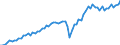 Currency: Million euro / Balance of payments item: Current account / Sector (ESA 2010): Total economy / Counterpart sector (ESA 2010): Total economy / Seasonal adjustment: Unadjusted data (i.e. neither seasonally adjusted nor calendar adjusted data) / Stock or flow: Credit / Geopolitical entity (partner): Czechia / Geopolitical entity (reporting): Euro area – 21 countries (from 2026)