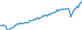 Currency: Million euro / Balance of payments item: Current account / Sector (ESA 2010): Total economy / Counterpart sector (ESA 2010): Total economy / Seasonal adjustment: Unadjusted data (i.e. neither seasonally adjusted nor calendar adjusted data) / Stock or flow: Credit / Geopolitical entity (partner): Czechia / Geopolitical entity (reporting): Euro area - 19 countries  (2015-2022)