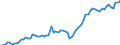Currency: Million euro / Balance of payments item: Current account / Sector (ESA 2010): Total economy / Counterpart sector (ESA 2010): Total economy / Seasonal adjustment: Unadjusted data (i.e. neither seasonally adjusted nor calendar adjusted data) / Stock or flow: Credit / Geopolitical entity (partner): Denmark / Geopolitical entity (reporting): Euro area – 21 countries (from 2026)