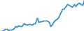 Currency: Million euro / Balance of payments item: Current account / Sector (ESA 2010): Total economy / Counterpart sector (ESA 2010): Total economy / Seasonal adjustment: Unadjusted data (i.e. neither seasonally adjusted nor calendar adjusted data) / Stock or flow: Credit / Geopolitical entity (partner): Denmark / Geopolitical entity (reporting): Euro area – 20 countries (2023-2025)