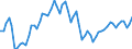 Currency: Million euro / Balance of payments item: Current account / Sector (ESA 2010): Total economy / Counterpart sector (ESA 2010): Total economy / Seasonal adjustment: Unadjusted data (i.e. neither seasonally adjusted nor calendar adjusted data) / Stock or flow: Credit / Geopolitical entity (partner): Russia / Geopolitical entity (reporting): European Union - 28 countries (2013-2020)