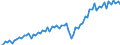 Currency: Million euro / Balance of payments item: Current account / Sector (ESA 2010): Total economy / Counterpart sector (ESA 2010): Total economy / Seasonal adjustment: Unadjusted data (i.e. neither seasonally adjusted nor calendar adjusted data) / Stock or flow: Credit / Geopolitical entity (partner): Extra-euro area - 20 countries (2023-2025) / Geopolitical entity (reporting): Euro area – 20 countries (2023-2025)