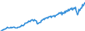 Currency: Million euro / Balance of payments item: Current account / Sector (ESA 2010): Total economy / Counterpart sector (ESA 2010): Total economy / Seasonal adjustment: Unadjusted data (i.e. neither seasonally adjusted nor calendar adjusted data) / Stock or flow: Credit / Geopolitical entity (partner): Extra-euro area - 19 countries (2015-2022) / Geopolitical entity (reporting): Euro area - 19 countries  (2015-2022)