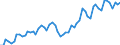Currency: Million euro / Balance of payments item: Current account / Sector (ESA 2010): Total economy / Counterpart sector (ESA 2010): Total economy / Seasonal adjustment: Unadjusted data (i.e. neither seasonally adjusted nor calendar adjusted data) / Stock or flow: Credit / Geopolitical entity (partner): Canada / Geopolitical entity (reporting): European Union - 27 countries (from 2020)