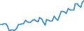 Currency: Million euro / Balance of payments item: Current account / Sector (ESA 2010): Total economy / Counterpart sector (ESA 2010): Total economy / Seasonal adjustment: Unadjusted data (i.e. neither seasonally adjusted nor calendar adjusted data) / Stock or flow: Credit / Geopolitical entity (partner): Canada / Geopolitical entity (reporting): European Union - 28 countries (2013-2020)