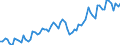 Currency: Million euro / Balance of payments item: Current account / Sector (ESA 2010): Total economy / Counterpart sector (ESA 2010): Total economy / Seasonal adjustment: Unadjusted data (i.e. neither seasonally adjusted nor calendar adjusted data) / Stock or flow: Credit / Geopolitical entity (partner): Canada / Geopolitical entity (reporting): Euro area – 21 countries (from 2026)