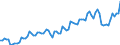 Currency: Million euro / Balance of payments item: Current account / Sector (ESA 2010): Total economy / Counterpart sector (ESA 2010): Total economy / Seasonal adjustment: Unadjusted data (i.e. neither seasonally adjusted nor calendar adjusted data) / Stock or flow: Credit / Geopolitical entity (partner): Canada / Geopolitical entity (reporting): Euro area - 19 countries  (2015-2022)