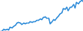 Currency: Million euro / Balance of payments item: Current account / Sector (ESA 2010): Total economy / Counterpart sector (ESA 2010): Total economy / Seasonal adjustment: Unadjusted data (i.e. neither seasonally adjusted nor calendar adjusted data) / Stock or flow: Credit / Geopolitical entity (partner): United States / Geopolitical entity (reporting): Euro area – 20 countries (2023-2025)