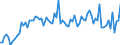 Currency: Million euro / Balance of payments item: Current account / Sector (ESA 2010): Total economy / Counterpart sector (ESA 2010): Total economy / Seasonal adjustment: Unadjusted data (i.e. neither seasonally adjusted nor calendar adjusted data) / Stock or flow: Credit / Geopolitical entity (partner): Brazil / Geopolitical entity (reporting): Euro area - 19 countries  (2015-2022)