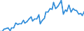 Currency: Million euro / Balance of payments item: Current account / Sector (ESA 2010): Total economy / Counterpart sector (ESA 2010): Total economy / Seasonal adjustment: Unadjusted data (i.e. neither seasonally adjusted nor calendar adjusted data) / Stock or flow: Credit / Geopolitical entity (partner): China except Hong Kong / Geopolitical entity (reporting): European Union - 27 countries (from 2020)