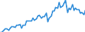 Currency: Million euro / Balance of payments item: Current account / Sector (ESA 2010): Total economy / Counterpart sector (ESA 2010): Total economy / Seasonal adjustment: Unadjusted data (i.e. neither seasonally adjusted nor calendar adjusted data) / Stock or flow: Credit / Geopolitical entity (partner): China except Hong Kong / Geopolitical entity (reporting): Euro area – 21 countries (from 2026)