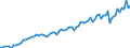 Currency: Million euro / Balance of payments item: Current account / Sector (ESA 2010): Total economy / Counterpart sector (ESA 2010): Total economy / Seasonal adjustment: Unadjusted data (i.e. neither seasonally adjusted nor calendar adjusted data) / Stock or flow: Credit / Geopolitical entity (partner): China except Hong Kong / Geopolitical entity (reporting): Euro area - 19 countries  (2015-2022)