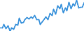 Currency: Million euro / Balance of payments item: Current account / Sector (ESA 2010): Total economy / Counterpart sector (ESA 2010): Total economy / Seasonal adjustment: Unadjusted data (i.e. neither seasonally adjusted nor calendar adjusted data) / Stock or flow: Credit / Geopolitical entity (partner): Hong Kong / Geopolitical entity (reporting): European Union - 27 countries (from 2020)