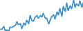 Currency: Million euro / Balance of payments item: Current account / Sector (ESA 2010): Total economy / Counterpart sector (ESA 2010): Total economy / Seasonal adjustment: Unadjusted data (i.e. neither seasonally adjusted nor calendar adjusted data) / Stock or flow: Credit / Geopolitical entity (partner): Hong Kong / Geopolitical entity (reporting): Euro area – 20 countries (2023-2025)