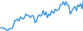 Currency: Million euro / Balance of payments item: Current account / Sector (ESA 2010): Total economy / Counterpart sector (ESA 2010): Total economy / Seasonal adjustment: Unadjusted data (i.e. neither seasonally adjusted nor calendar adjusted data) / Stock or flow: Credit / Geopolitical entity (partner): Hong Kong / Geopolitical entity (reporting): Euro area - 19 countries  (2015-2022)