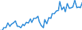 Currency: Million euro / Balance of payments item: Current account / Sector (ESA 2010): Total economy / Counterpart sector (ESA 2010): Total economy / Seasonal adjustment: Unadjusted data (i.e. neither seasonally adjusted nor calendar adjusted data) / Stock or flow: Credit / Geopolitical entity (partner): Japan / Geopolitical entity (reporting): European Union - 27 countries (from 2020)