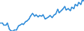 Currency: Million euro / Balance of payments item: Current account / Sector (ESA 2010): Total economy / Counterpart sector (ESA 2010): Total economy / Seasonal adjustment: Unadjusted data (i.e. neither seasonally adjusted nor calendar adjusted data) / Stock or flow: Credit / Geopolitical entity (partner): Japan / Geopolitical entity (reporting): European Union - 28 countries (2013-2020)