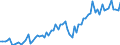 Currency: Million euro / Balance of payments item: Current account / Sector (ESA 2010): Total economy / Counterpart sector (ESA 2010): Total economy / Seasonal adjustment: Unadjusted data (i.e. neither seasonally adjusted nor calendar adjusted data) / Stock or flow: Credit / Geopolitical entity (partner): Japan / Geopolitical entity (reporting): Euro area – 21 countries (from 2026)
