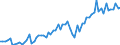 Currency: Million euro / Balance of payments item: Current account / Sector (ESA 2010): Total economy / Counterpart sector (ESA 2010): Total economy / Seasonal adjustment: Unadjusted data (i.e. neither seasonally adjusted nor calendar adjusted data) / Stock or flow: Credit / Geopolitical entity (partner): Japan / Geopolitical entity (reporting): Euro area – 20 countries (2023-2025)