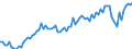 Currency: Million euro / Balance of payments item: Current account / Sector (ESA 2010): Total economy / Counterpart sector (ESA 2010): Total economy / Seasonal adjustment: Unadjusted data (i.e. neither seasonally adjusted nor calendar adjusted data) / Stock or flow: Credit / Geopolitical entity (partner): Japan / Geopolitical entity (reporting): Euro area - 19 countries  (2015-2022)