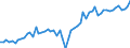 Currency: Million euro / Balance of payments item: Current account / Sector (ESA 2010): Total economy / Counterpart sector (ESA 2010): Total economy / Seasonal adjustment: Unadjusted data (i.e. neither seasonally adjusted nor calendar adjusted data) / Stock or flow: Credit / Geopolitical entity (partner): India / Geopolitical entity (reporting): European Union - 27 countries (from 2020)