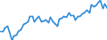 Currency: Million euro / Balance of payments item: Current account / Sector (ESA 2010): Total economy / Counterpart sector (ESA 2010): Total economy / Seasonal adjustment: Unadjusted data (i.e. neither seasonally adjusted nor calendar adjusted data) / Stock or flow: Credit / Geopolitical entity (partner): India / Geopolitical entity (reporting): European Union - 28 countries (2013-2020)