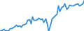 Currency: Million euro / Balance of payments item: Current account / Sector (ESA 2010): Total economy / Counterpart sector (ESA 2010): Total economy / Seasonal adjustment: Unadjusted data (i.e. neither seasonally adjusted nor calendar adjusted data) / Stock or flow: Credit / Geopolitical entity (partner): India / Geopolitical entity (reporting): Euro area – 21 countries (from 2026)