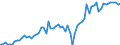 Currency: Million euro / Balance of payments item: Current account / Sector (ESA 2010): Total economy / Counterpart sector (ESA 2010): Total economy / Seasonal adjustment: Unadjusted data (i.e. neither seasonally adjusted nor calendar adjusted data) / Stock or flow: Credit / Geopolitical entity (partner): India / Geopolitical entity (reporting): Euro area – 20 countries (2023-2025)