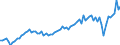 Currency: Million euro / Balance of payments item: Current account / Sector (ESA 2010): Total economy / Counterpart sector (ESA 2010): Total economy / Seasonal adjustment: Unadjusted data (i.e. neither seasonally adjusted nor calendar adjusted data) / Stock or flow: Credit / Geopolitical entity (partner): India / Geopolitical entity (reporting): Euro area - 19 countries  (2015-2022)