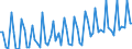 Currency: Million euro / Balance of payments item: Current account / Sector (ESA 2010): Total economy / Counterpart sector (ESA 2010): Total economy / Seasonal adjustment: Unadjusted data (i.e. neither seasonally adjusted nor calendar adjusted data) / Stock or flow: Credit / Geopolitical entity (partner): Institutions and bodies of the European Union / Geopolitical entity (reporting): Euro area – 20 countries (2023-2025)