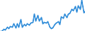 Currency: Million euro / Balance of payments item: Current account / Sector (ESA 2010): Total economy / Counterpart sector (ESA 2010): Total economy / Seasonal adjustment: Unadjusted data (i.e. neither seasonally adjusted nor calendar adjusted data) / Stock or flow: Credit / Geopolitical entity (partner): Offshore financial centers / Geopolitical entity (reporting): Euro area – 20 countries (2023-2025)