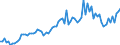 Currency: Million euro / Balance of payments item: Current account / Sector (ESA 2010): Total economy / Counterpart sector (ESA 2010): Total economy / Seasonal adjustment: Unadjusted data (i.e. neither seasonally adjusted nor calendar adjusted data) / Stock or flow: Credit / Geopolitical entity (partner): Offshore financial centers / Geopolitical entity (reporting): Euro area - 19 countries  (2015-2022)