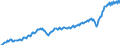 Currency: Million euro / Balance of payments item: Current account / Sector (ESA 2010): Total economy / Counterpart sector (ESA 2010): Total economy / Seasonal adjustment: Unadjusted data (i.e. neither seasonally adjusted nor calendar adjusted data) / Stock or flow: Debit / Geopolitical entity (partner): European Union - 27 countries (from 2020) / Geopolitical entity (reporting): European Union - 27 countries (from 2020)