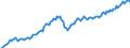 Currency: Million euro / Balance of payments item: Current account / Sector (ESA 2010): Total economy / Counterpart sector (ESA 2010): Total economy / Seasonal adjustment: Unadjusted data (i.e. neither seasonally adjusted nor calendar adjusted data) / Stock or flow: Debit / Geopolitical entity (partner): European Union - 28 countries (2013-2020) / Geopolitical entity (reporting): European Union - 28 countries (2013-2020)