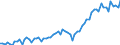 Currency: Million euro / Balance of payments item: Current account / Sector (ESA 2010): Total economy / Counterpart sector (ESA 2010): Total economy / Seasonal adjustment: Unadjusted data (i.e. neither seasonally adjusted nor calendar adjusted data) / Stock or flow: Debit / Geopolitical entity (partner): Denmark / Geopolitical entity (reporting): Euro area – 20 countries (2023-2025)