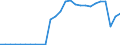 Currency: Euro / BOP_item: Current account / Sector (ESA 2010): Total economy / Sector (ESA 2010): Total economy / Stock or flow: Credit / Geopolitical entity (partner): Europe / Geopolitical entity (reporting): European Investment Bank (EIB)