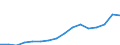 Currency: Euro / BOP_item: Current account / Sector (ESA 2010): Total economy / Sector (ESA 2010): Total economy / Stock or flow: Credit / Geopolitical entity (partner): Europe / Geopolitical entity (reporting): European Investment Fund