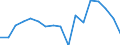 Currency: Euro / BOP_item: Current account / Sector (ESA 2010): Total economy / Sector (ESA 2010): Total economy / Stock or flow: Credit / Geopolitical entity (partner): Europe / Geopolitical entity (reporting): European Development Fund