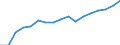 Currency: Euro / BOP_item: Current account / Sector (ESA 2010): Total economy / Sector (ESA 2010): Total economy / Stock or flow: Credit / Geopolitical entity (partner): Europe / Geopolitical entity (reporting): Other small EU institutions financed via the EU Budget