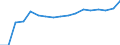 Currency: Euro / BOP_item: Current account / Sector (ESA 2010): Total economy / Sector (ESA 2010): Total economy / Stock or flow: Credit / Geopolitical entity (partner): Europe / Geopolitical entity (reporting): Other EU institutions financed via the EU Budget
