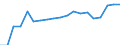 Currency: Euro / Balance of payments item: Current account / Sector (ESA 2010): Total economy / Counterpart sector (ESA 2010): Total economy / Stock or flow: Credit / Geopolitical entity (partner): Europe / Geopolitical entity (reporting): European Parliament