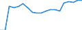Currency: Euro / Balance of payments item: Current account / Sector (ESA 2010): Total economy / Counterpart sector (ESA 2010): Total economy / Stock or flow: Credit / Geopolitical entity (partner): Europe / Geopolitical entity (reporting): Council of the European Union