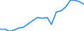 Currency: Euro / Balance of payments item: Current account / Sector (ESA 2010): Total economy / Counterpart sector (ESA 2010): Total economy / Stock or flow: Credit / Geopolitical entity (partner): Europe / Geopolitical entity (reporting): European Commission