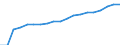 Currency: Euro / Balance of payments item: Current account / Sector (ESA 2010): Total economy / Counterpart sector (ESA 2010): Total economy / Stock or flow: Credit / Geopolitical entity (partner): Europe / Geopolitical entity (reporting): Court of Justice of the European Union
