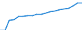 Currency: Euro / Balance of payments item: Current account / Sector (ESA 2010): Total economy / Counterpart sector (ESA 2010): Total economy / Stock or flow: Credit / Geopolitical entity (partner): Europe / Geopolitical entity (reporting): European Court of Auditors