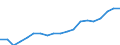 Currency: Euro / Balance of payments item: Current account / Sector (ESA 2010): Total economy / Counterpart sector (ESA 2010): Total economy / Stock or flow: Credit / Geopolitical entity (partner): Europe / Geopolitical entity (reporting): European Committee of the Regions (CoR)