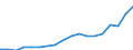 Currency: Euro / Balance of payments item: Current account / Sector (ESA 2010): Total economy / Counterpart sector (ESA 2010): Total economy / Stock or flow: Credit / Geopolitical entity (partner): Europe / Geopolitical entity (reporting): European Investment Fund