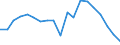 Currency: Euro / Balance of payments item: Current account / Sector (ESA 2010): Total economy / Counterpart sector (ESA 2010): Total economy / Stock or flow: Credit / Geopolitical entity (partner): Europe / Geopolitical entity (reporting): European Development Fund