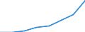 Currency: Euro / Balance of payments item: Current account / Sector (ESA 2010): Total economy / Counterpart sector (ESA 2010): Total economy / Stock or flow: Credit / Geopolitical entity (partner): Europe / Geopolitical entity (reporting): Single Resolution Board (SRB)